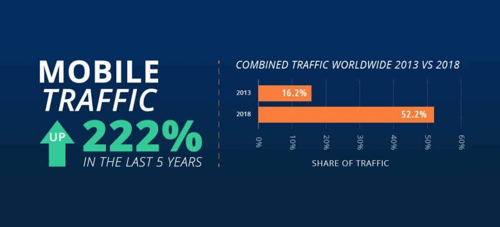 dünya genelinde mobil trafik istatistikleri